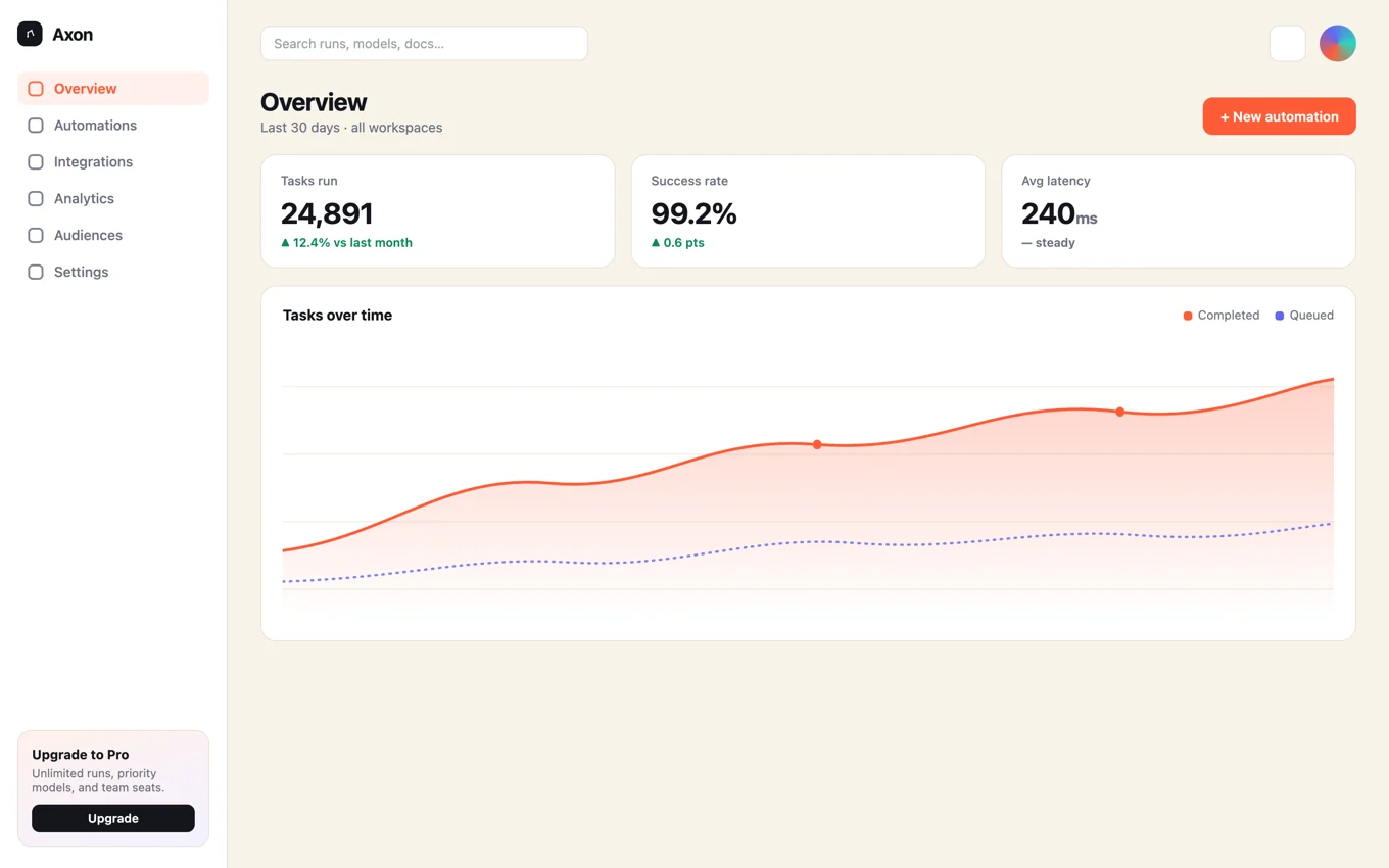 A product dashboard built with Axon